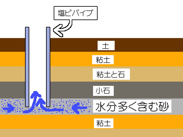 DIYで池を作る。詳しく解説。